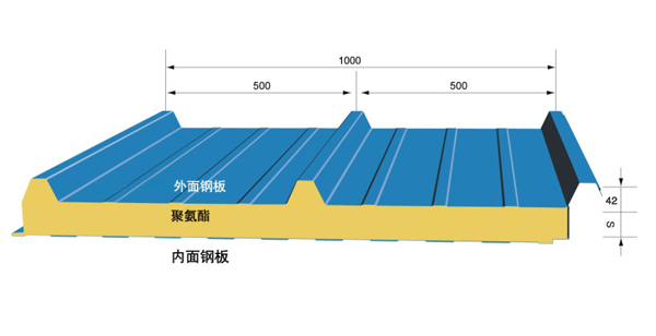 聚氨酯夹芯板 屋面板